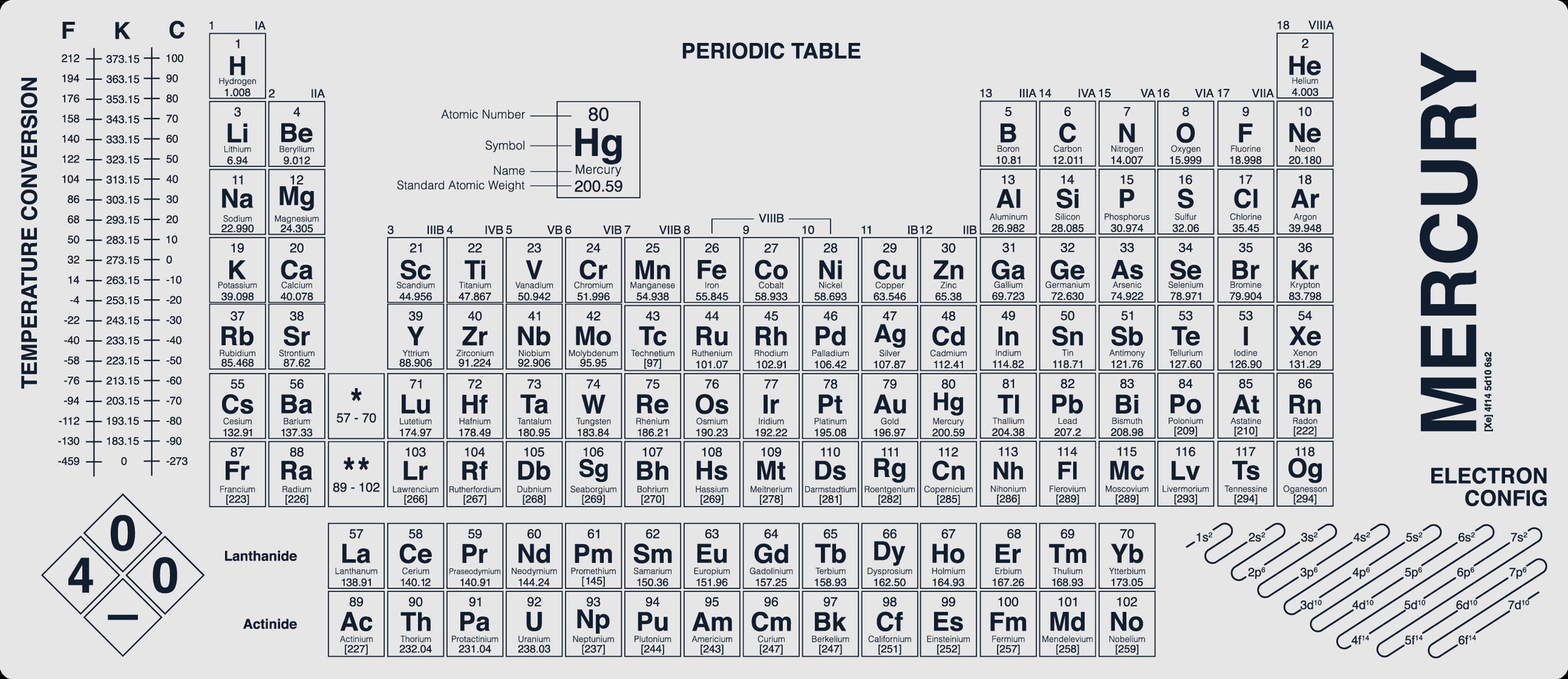 GMK Mercury Deskmat - Light Periodic Table [GB] | mykeyboard.eu