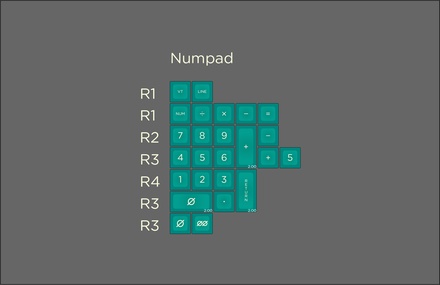 SA Sail Numpad