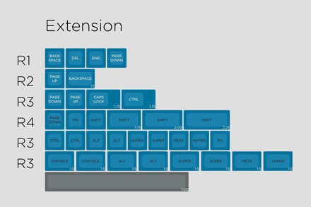 SA Symbiosis - Extensions