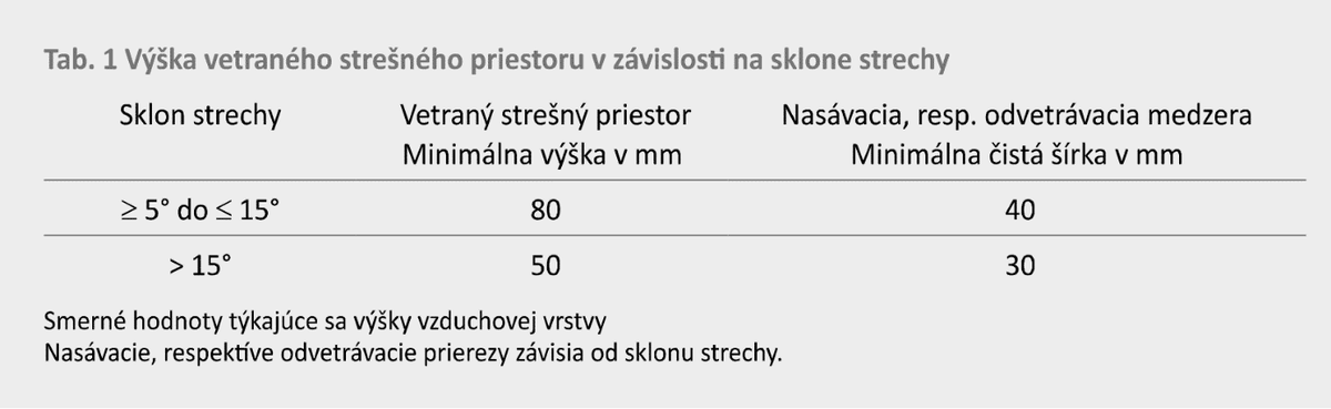 Spoľahlivá obnova plechových krytín na stojatú drážku - Content - 2022-04-07-11-23_495046_clanok-img-1.png
