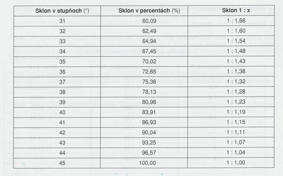 Spoľahlivá obnova plechových krytín na stojatú drážku - Content - 2022-04-07-11-29_267458_TABULKA_STUPNOV_2.jpg