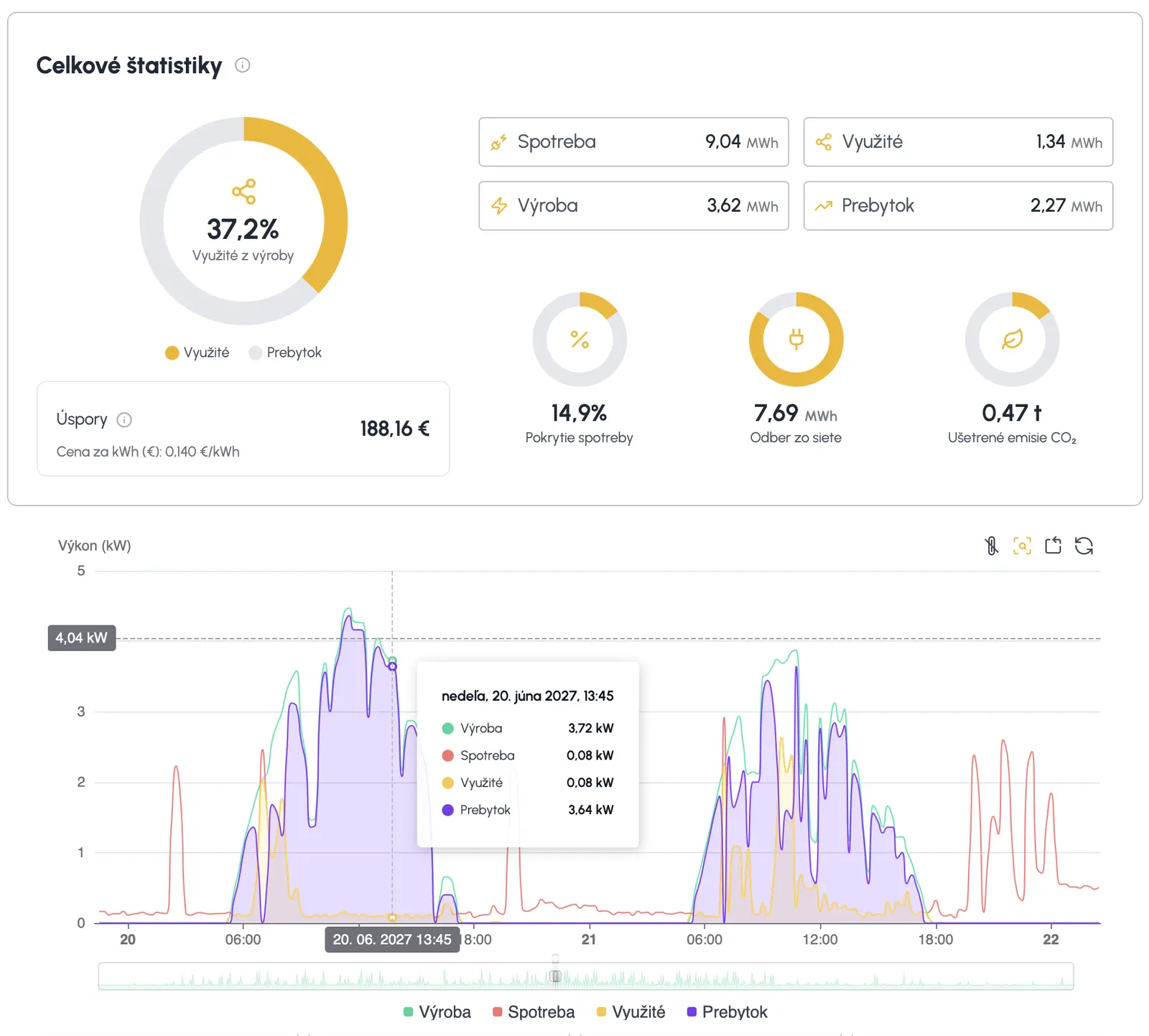 Blog-IMS-1-euro-simulacia