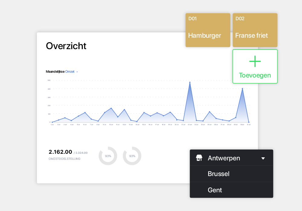 Verhoog uw omzet met data en rapporten.