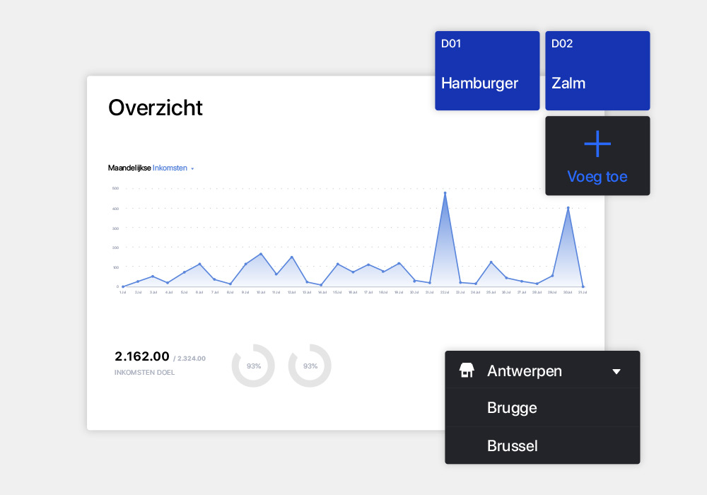 Haal het maximale uit uw data.