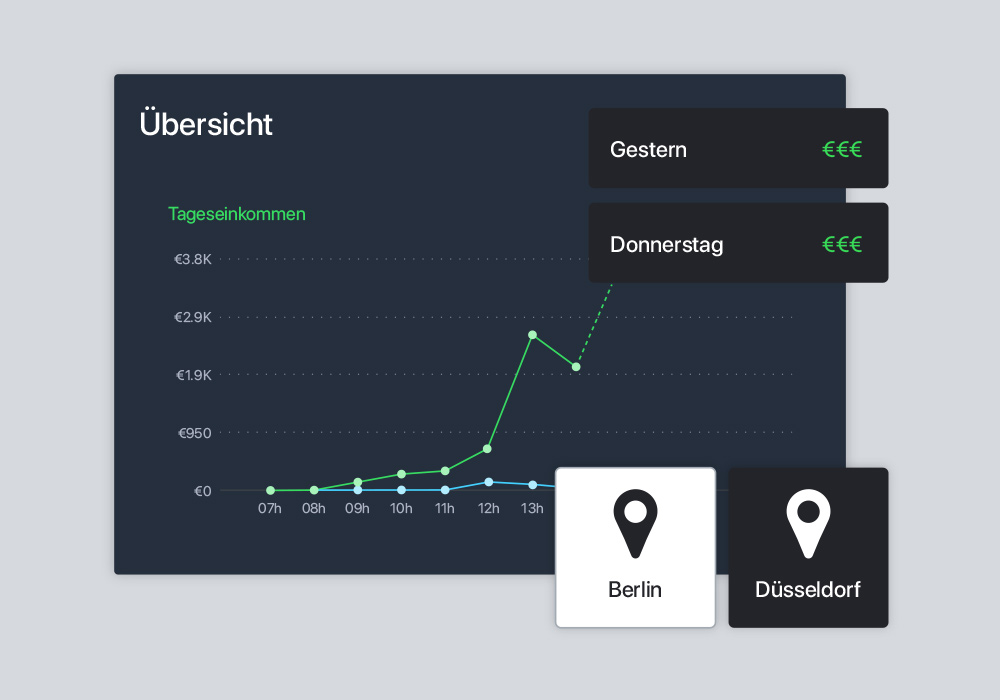 onlineshop Lightspeed Berichte Interface