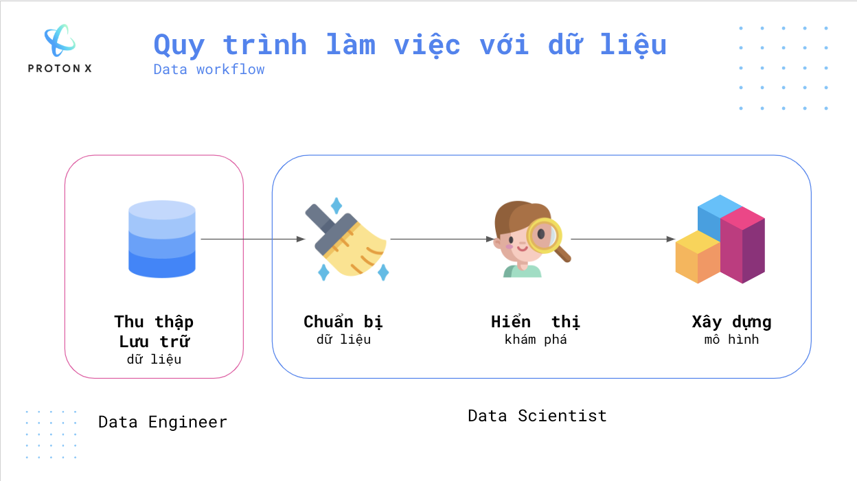 Tổ chức hệ thống và các mô hình  VOER