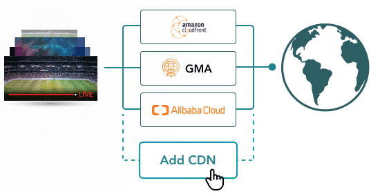流媒体 Multi-CDN