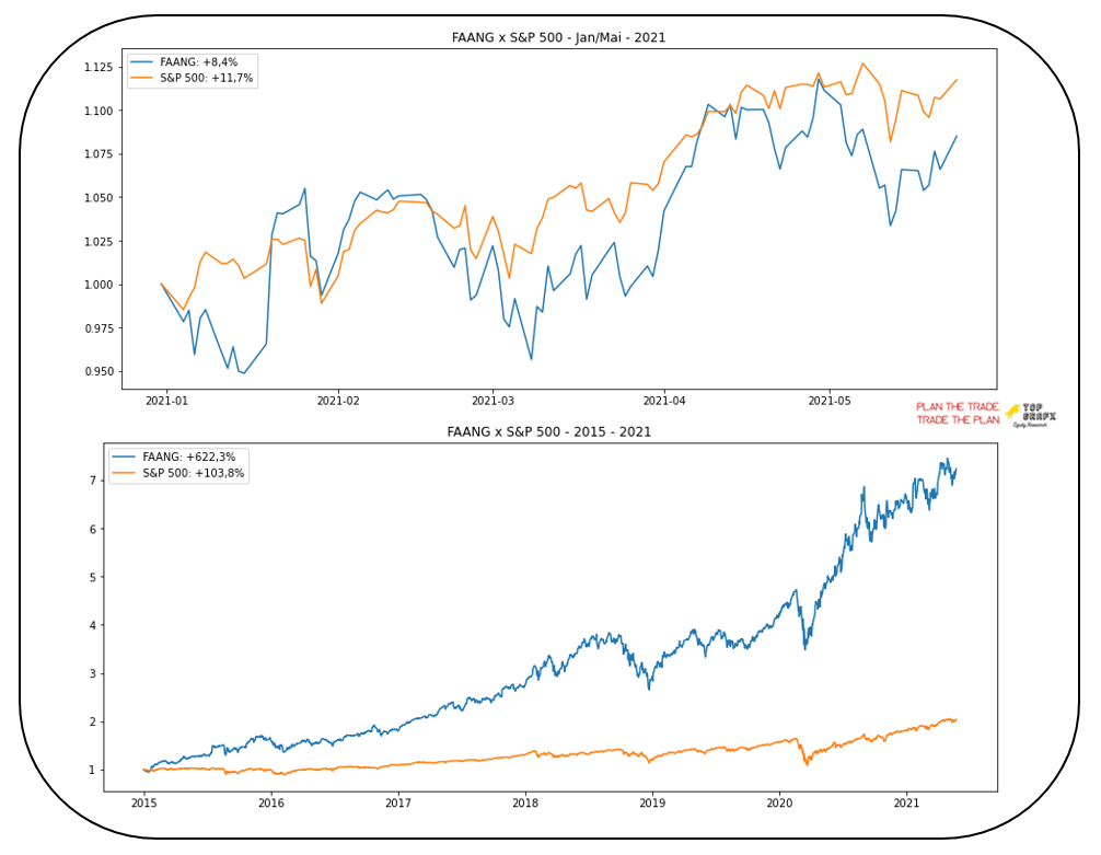 grafico 2