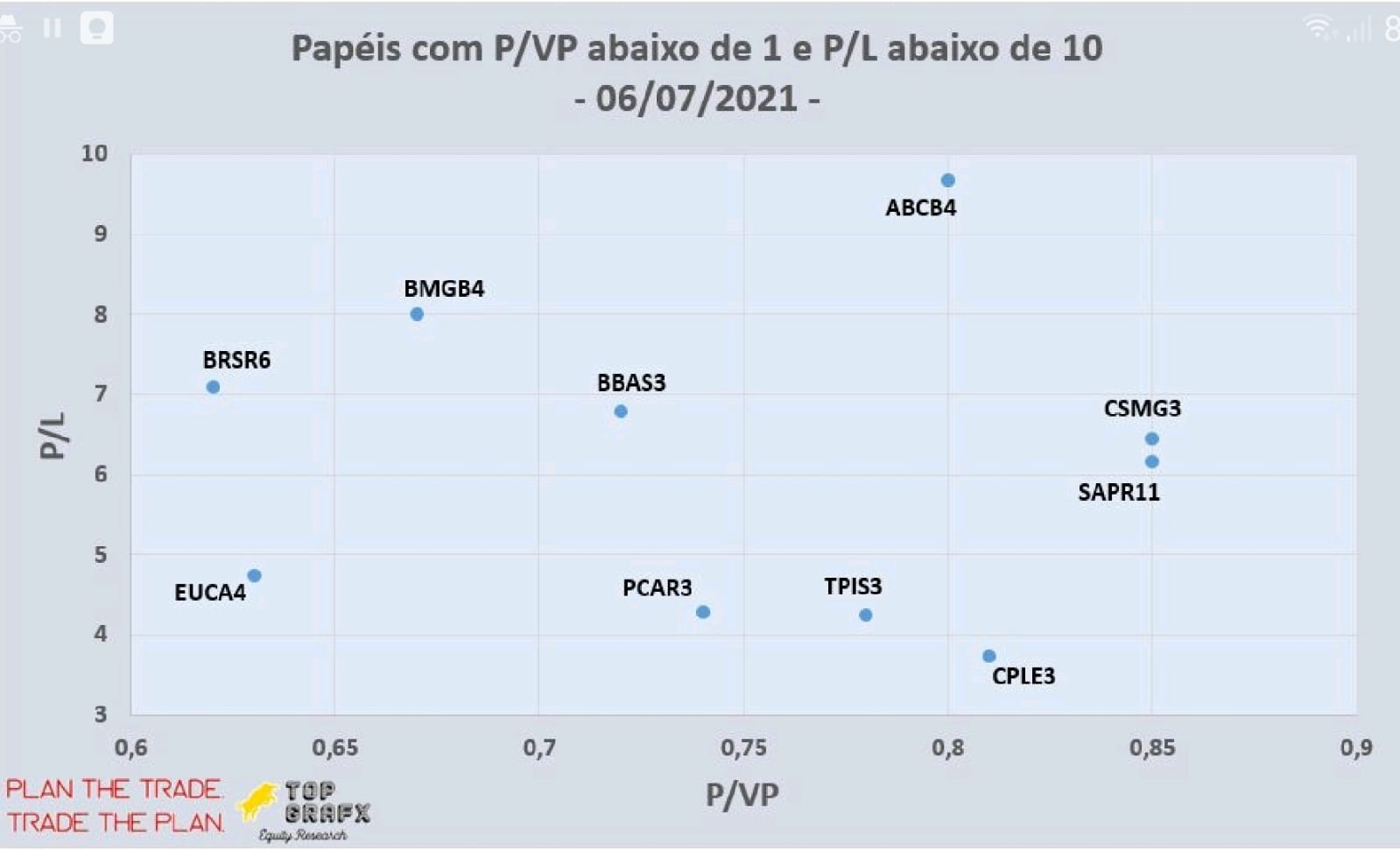 grafico nilson