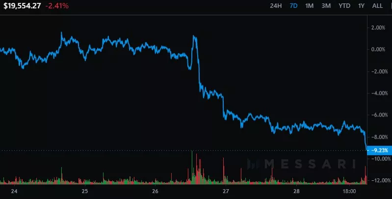 Gráfico do BTC