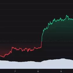 Gráfico do BTC