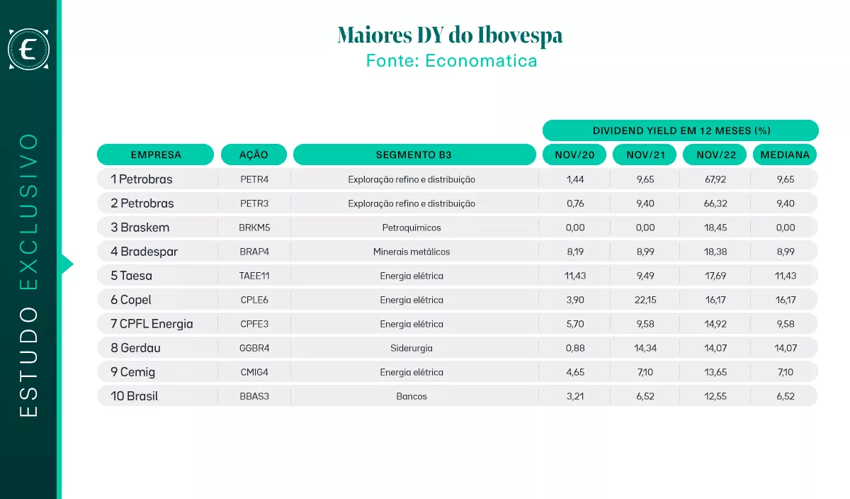 dividendos ibovespa