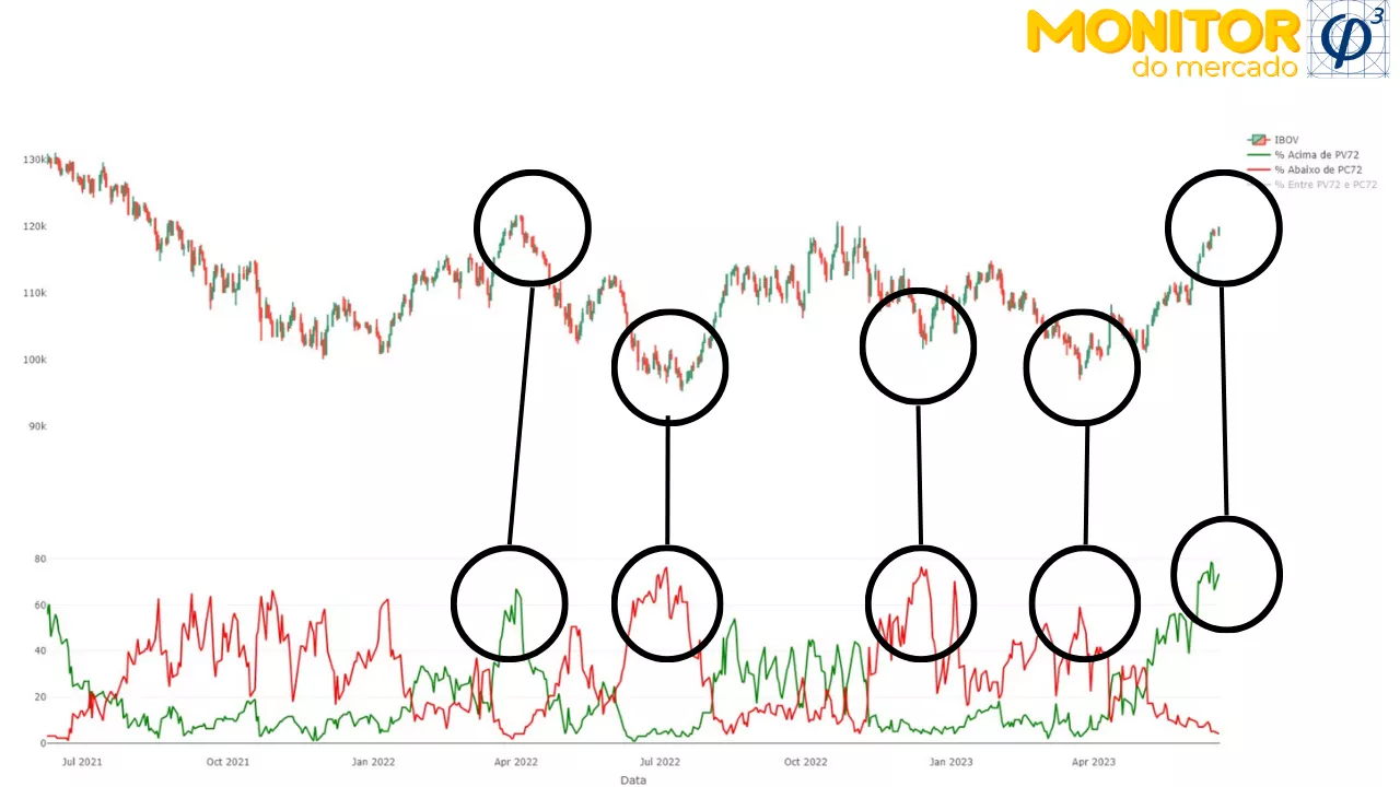 Grafico topos Ibovespa PhiCube