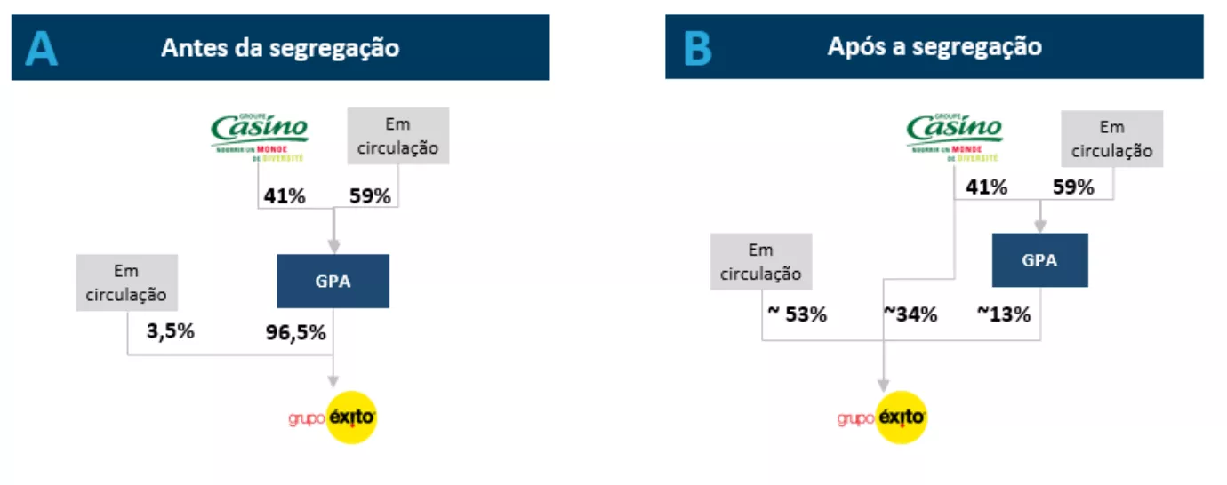 secgregacao pcar exito