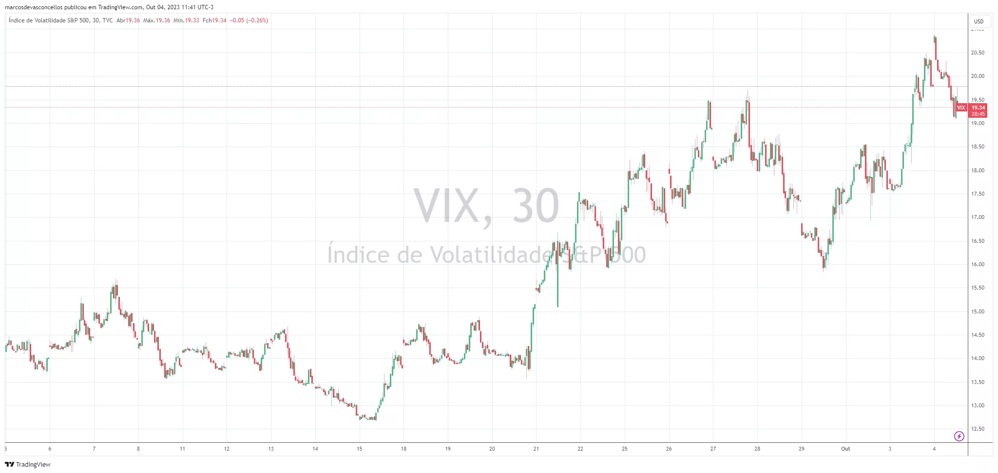 vix mensal