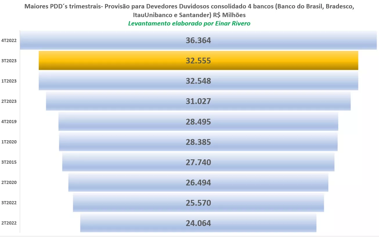 pdd - einar - divulgação