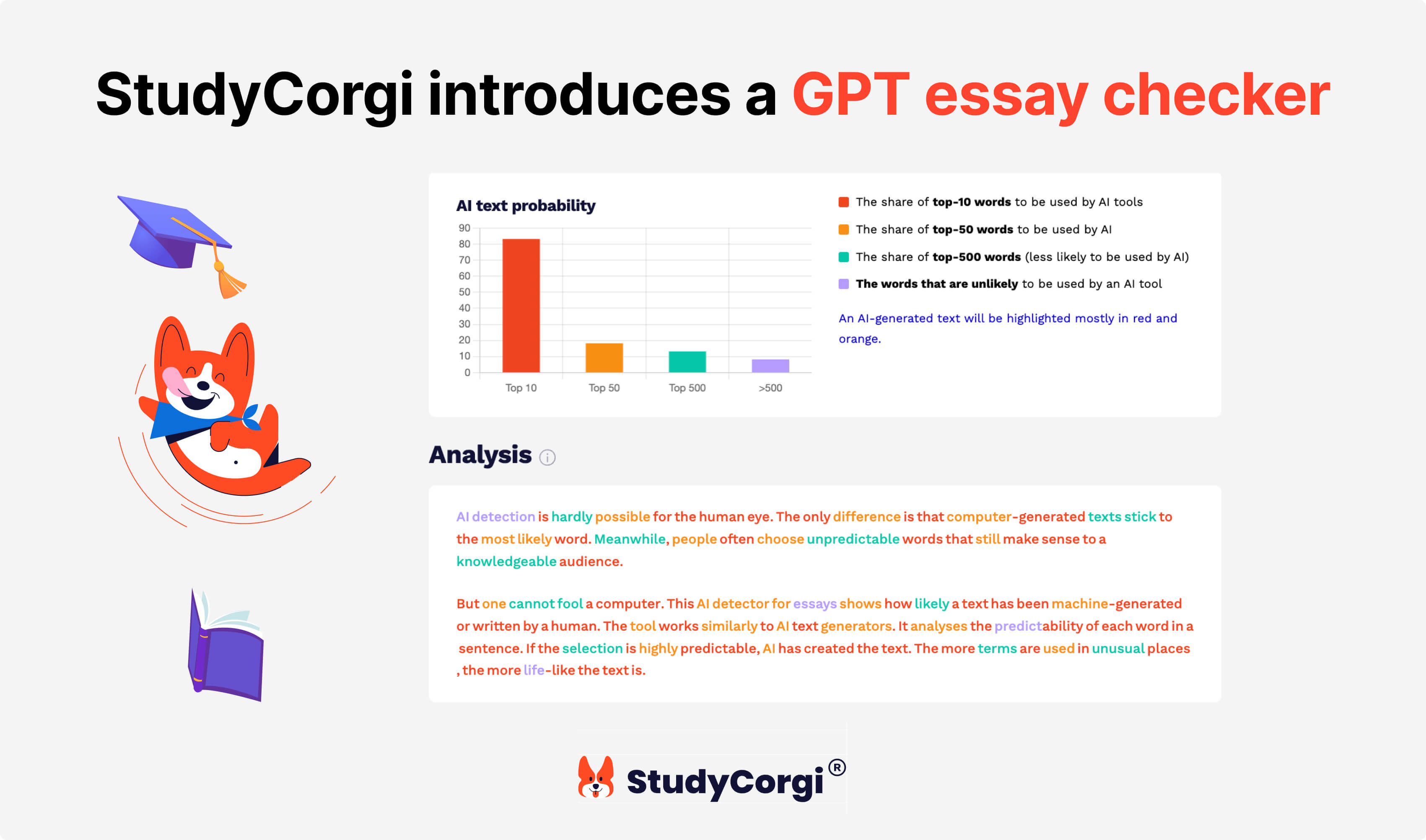StudyCorgi Launches a ChatGPT Detector for Students & Teachers