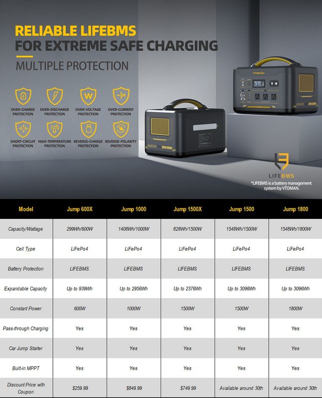 SuperSafe LIFEBMS Power Station: VTOMAN Jump 1000 on sale on