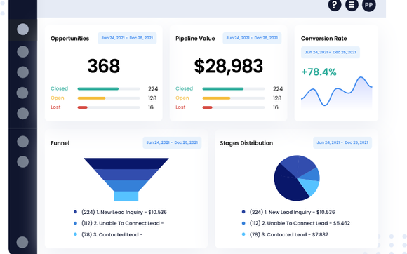 Lead Connector: Integrated Marketing Automation & CRM Pipeline Platform Launched