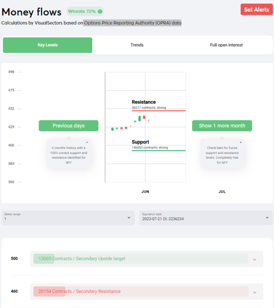 Visual Sectors Cutting-Edge Transformation Changed the Complexity of ...