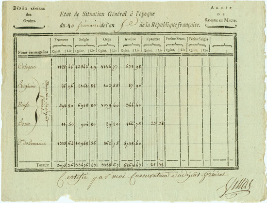 Army of Sambre et Meuse document, January 1796