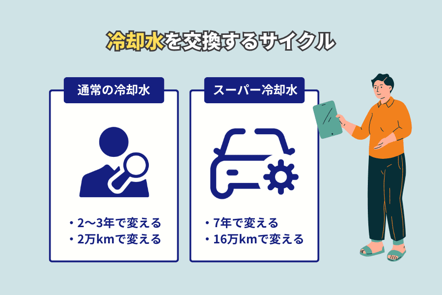 冷却水の交換・修理費用はいくら？自分でも交換はできる？