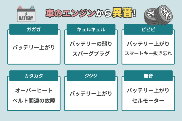 【症状別】車のエンジンがかからない時の原因と8つの対処法