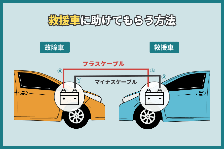 バッテリー上がりの際のブースタ―ケーブルつなぎ方