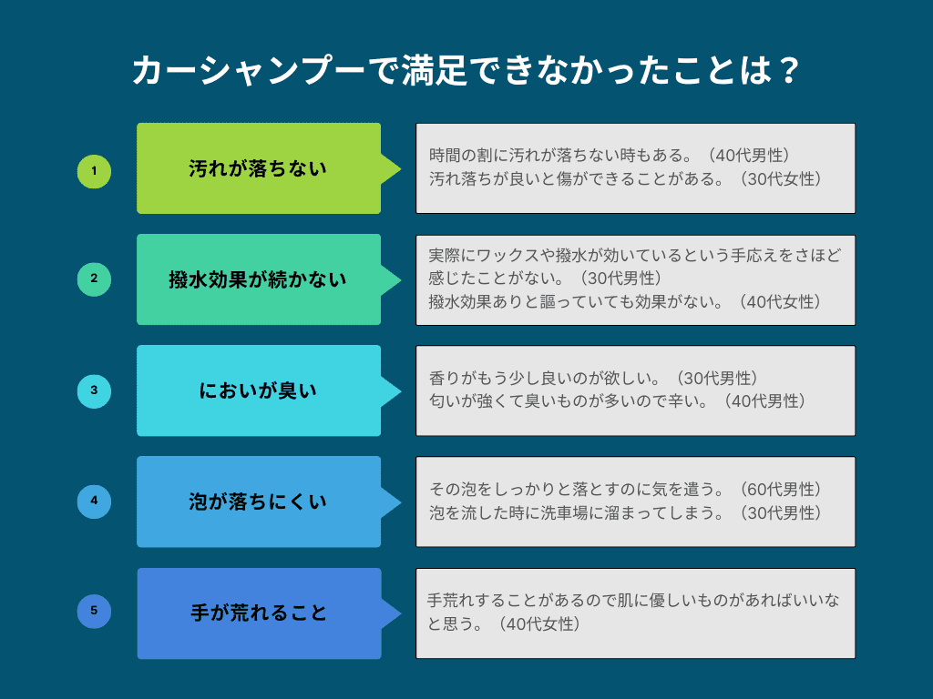 カーシャンプーおすすめ15選！失敗しない洗車の仕方も大公開