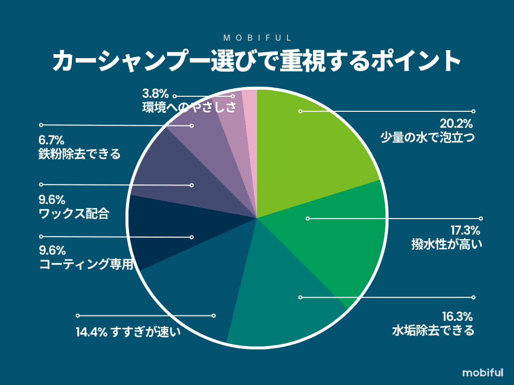 カーシャンプーおすすめ11選！選び方と失敗しない洗車方法も大公開