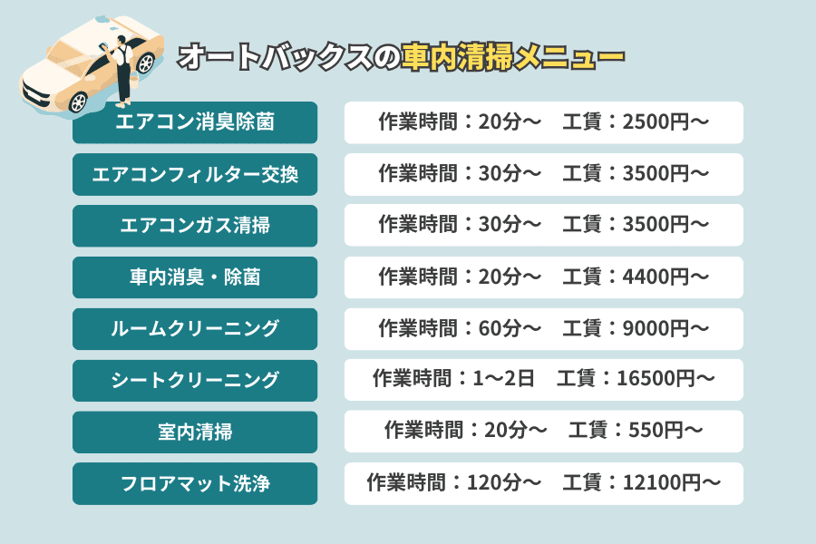 【オートバックス・イエローハット】車内清掃の特徴との料金相場について