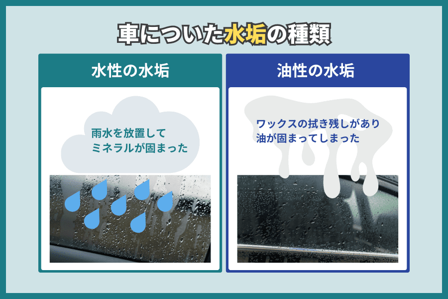 車のガラスにつく水垢を「激落ちくん(メラミンスポンジ)」で落とす方法