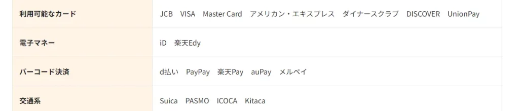 車検の速太郎で利用可能な決済方法一覧