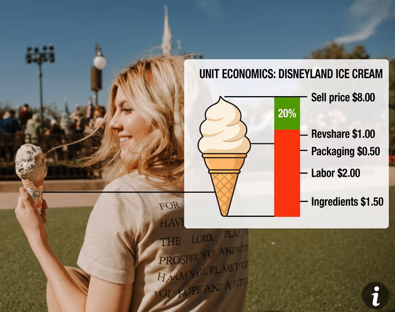 Unit Economics and Growth Metrics