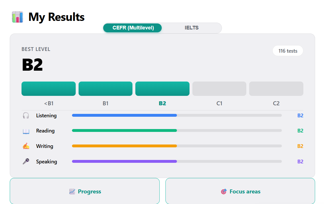 Results dashboard