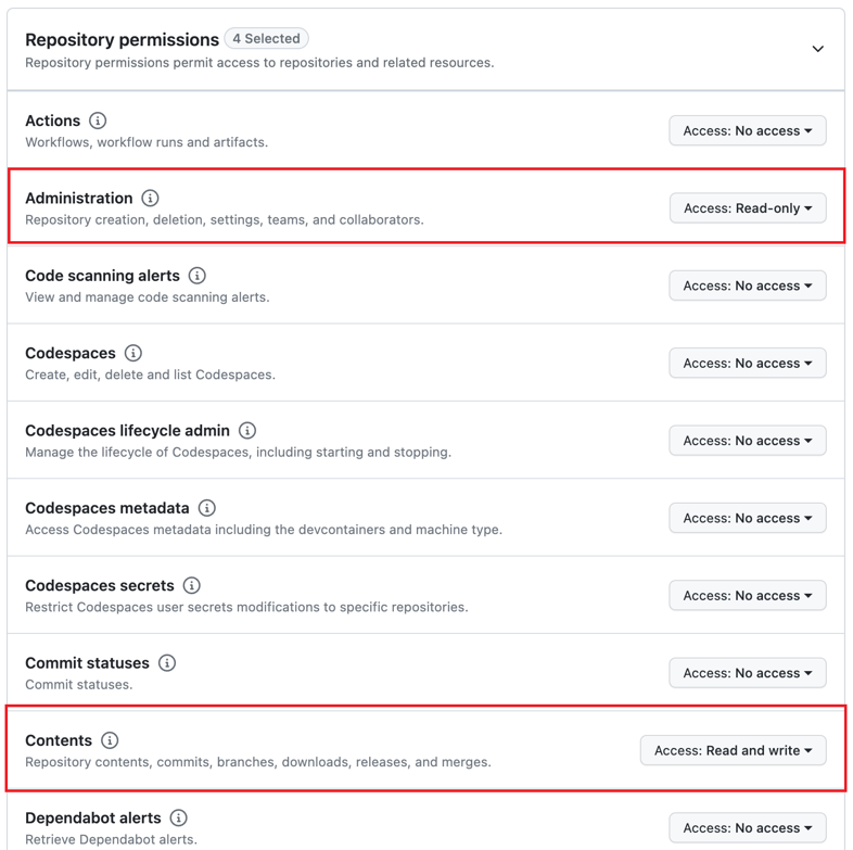 Permissions