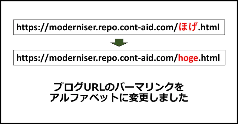 タイトルのまんまなのですが、ブログURLのパーマリンクをアルファベットに変更しました。
変更に当たり、各記事のURLが変更となっておりますので、ご注意ください。
本記事では、変更に至った経緯を紹介いたします。