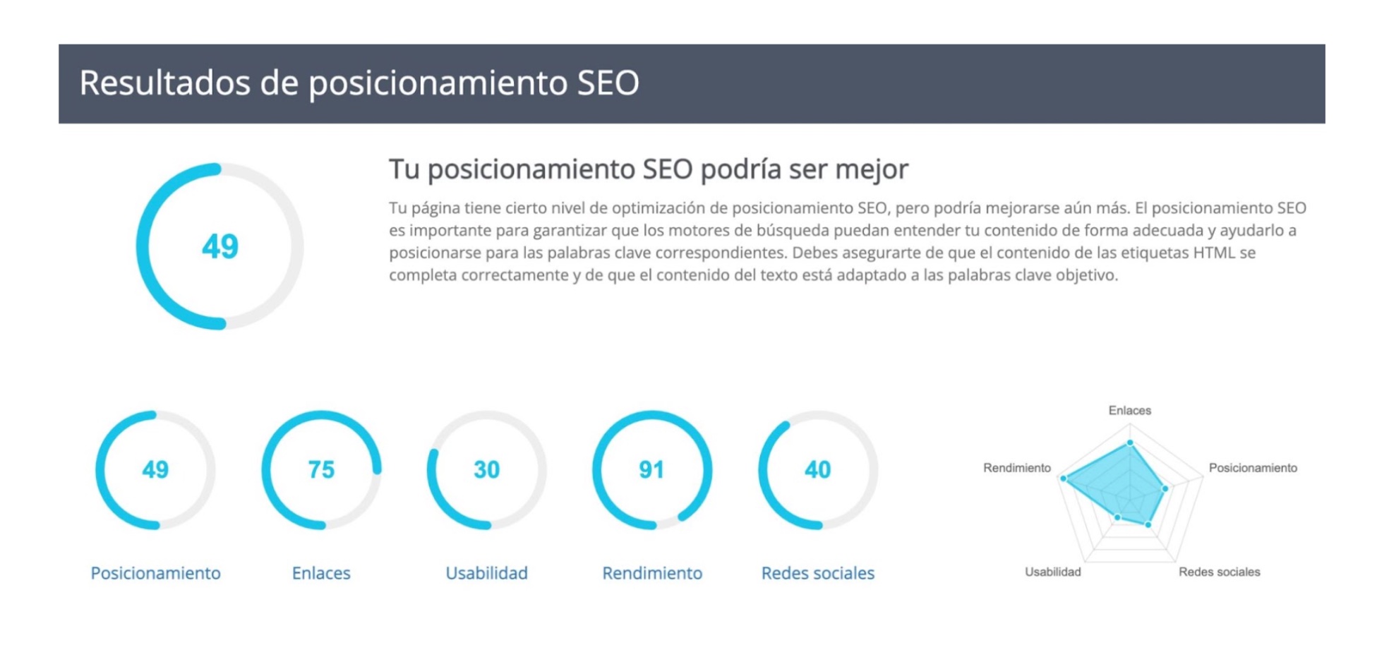 Che valutazione ha il tuo sito? Ti generiamo un report SEO