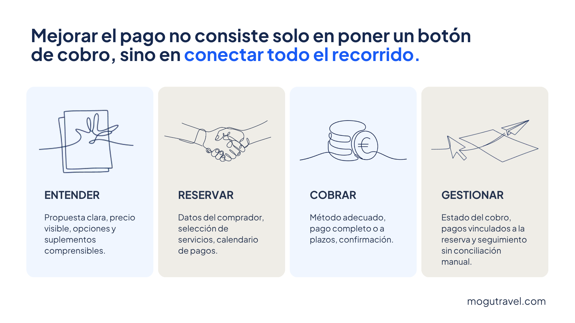 Infografía: cómo mejorar la experiencia de pago en la venta de viajes