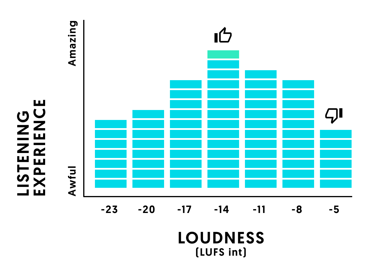 LUFS graphic@2x.png