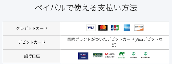 Paypal payment