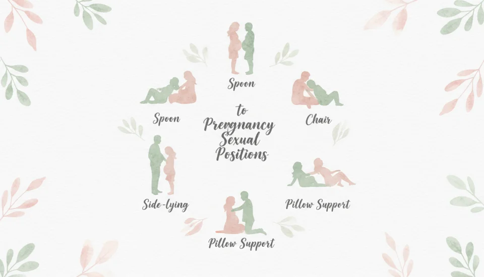 Watercolor infographic-style illustration showing a visual guide to comfortable pregnancy sex positions, depicted through simple, tasteful silhouettes in soft pastel colors of sage green, dusty rose and cream, arranged in a circular layout with delicate hand-lettered labels, educational and non-explicit representation, botanical decorative elements like small leaves and flowers in corners, clean modern design with plenty of white space, flat lay perspective, informative yet gentle aesthetic