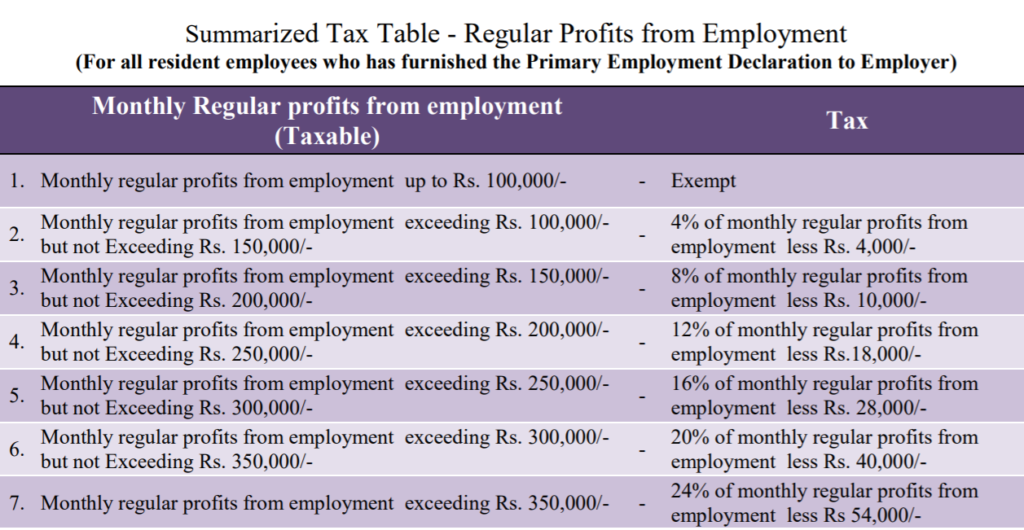 understand-your-pay-as-you-earn-paye-tax-in-sri-lanka-moneta-lk