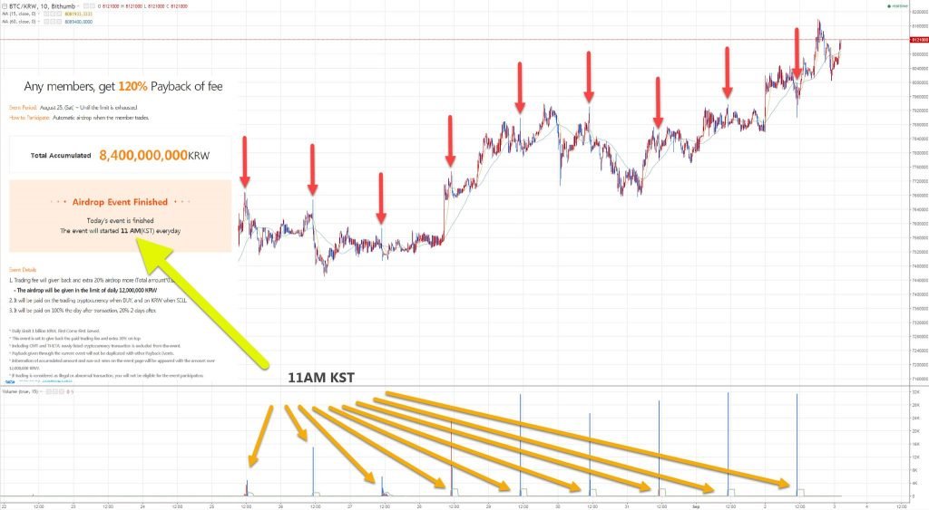 Alex Krüger Bithumb Wash-Trading Trader
