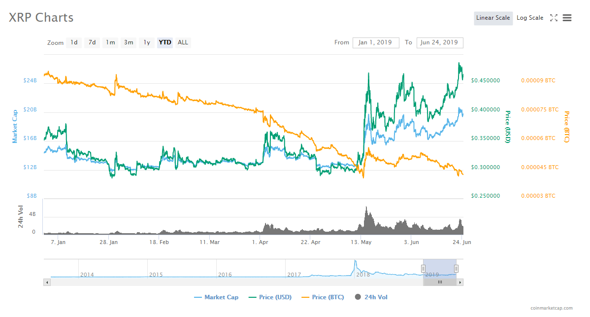 ripple-xrp-chart