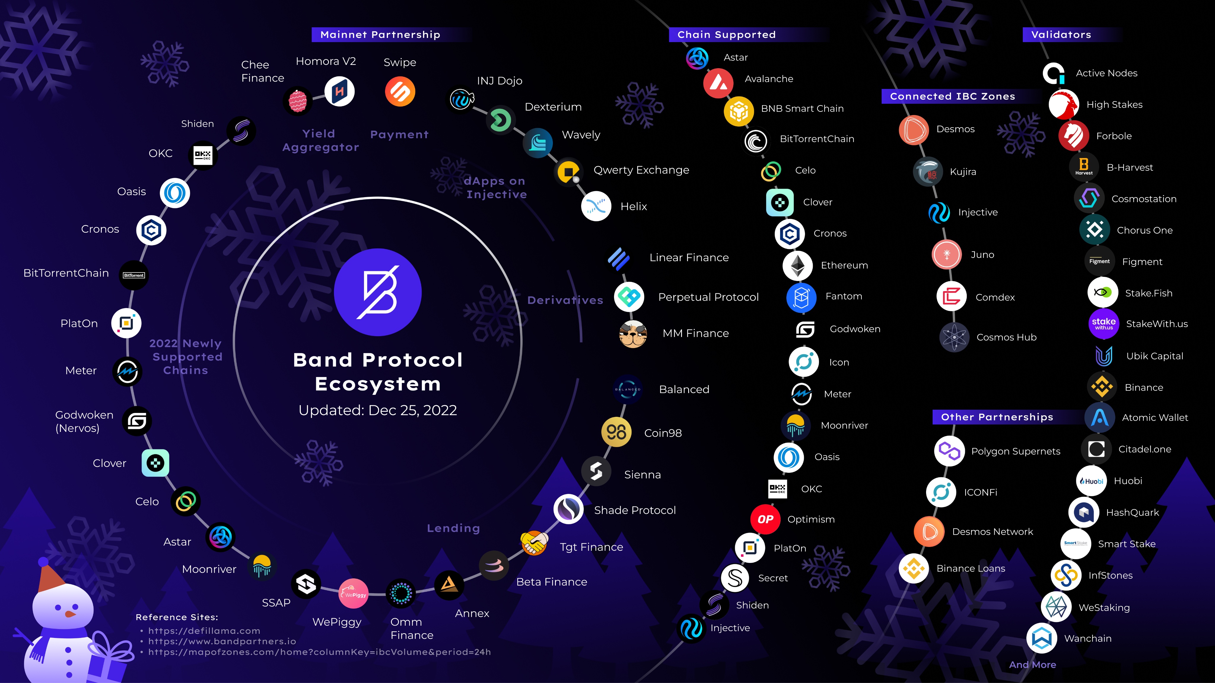 Band Protocol Price Prediction for 2023