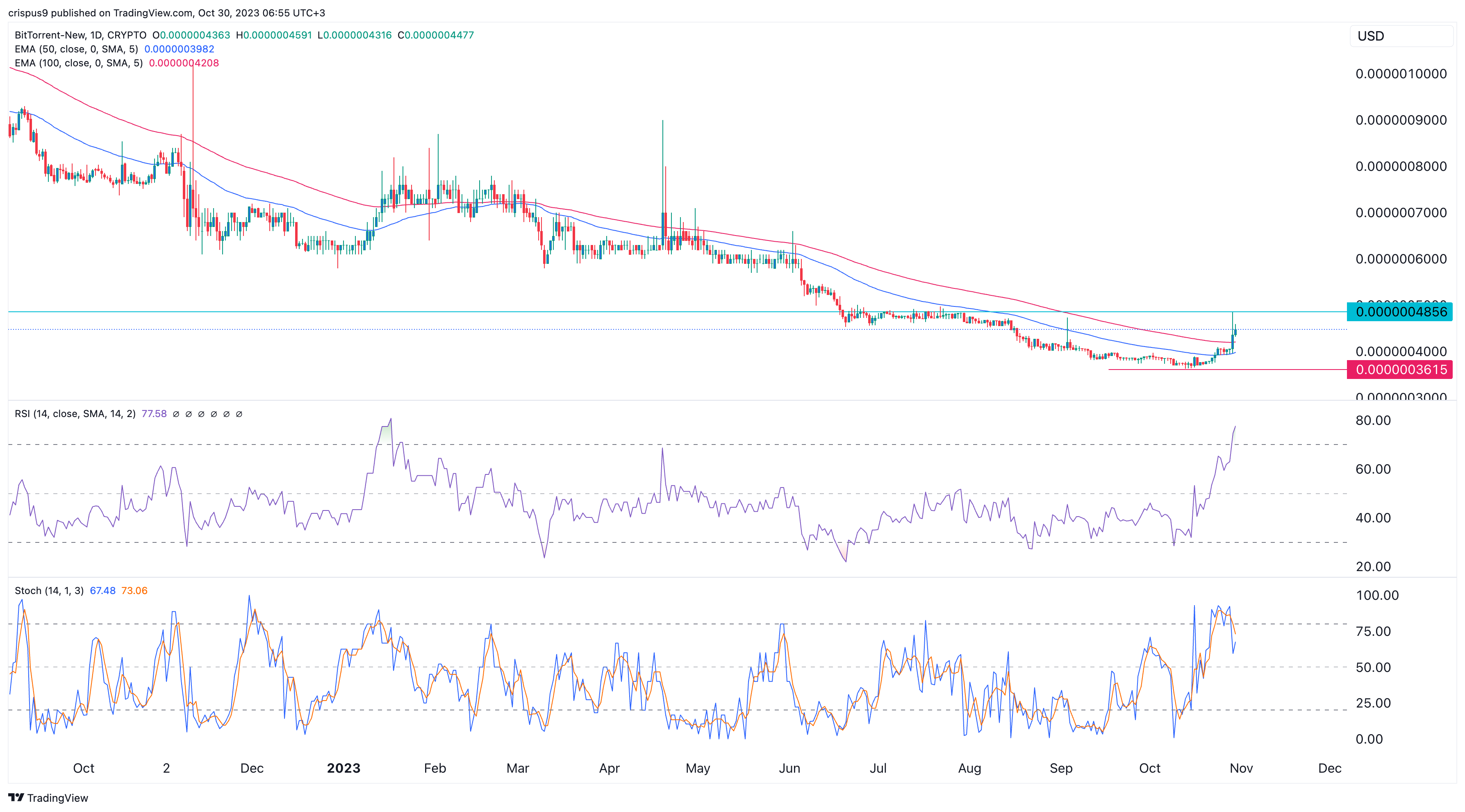 Btt token value (89) 사진
