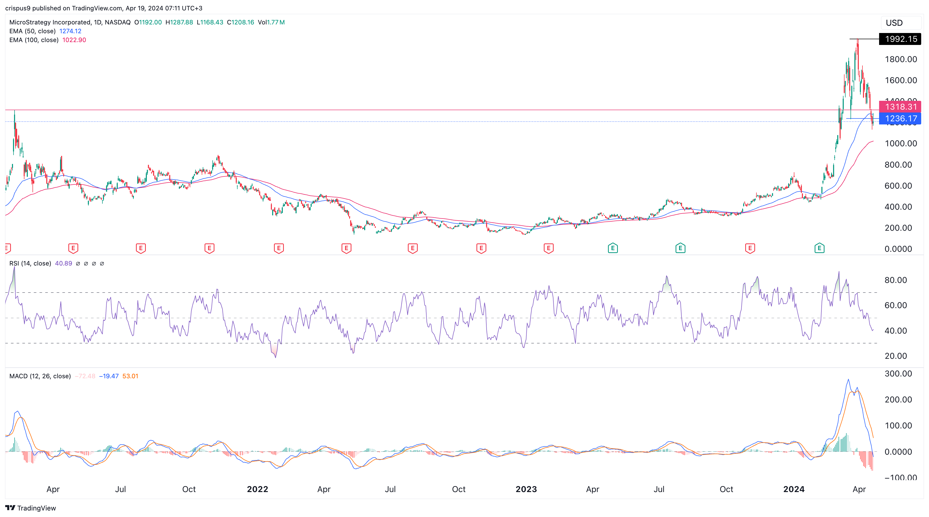 Crypto Stocks Price Forecasts: Coinbase, MicroStrategy, CleanSpark
