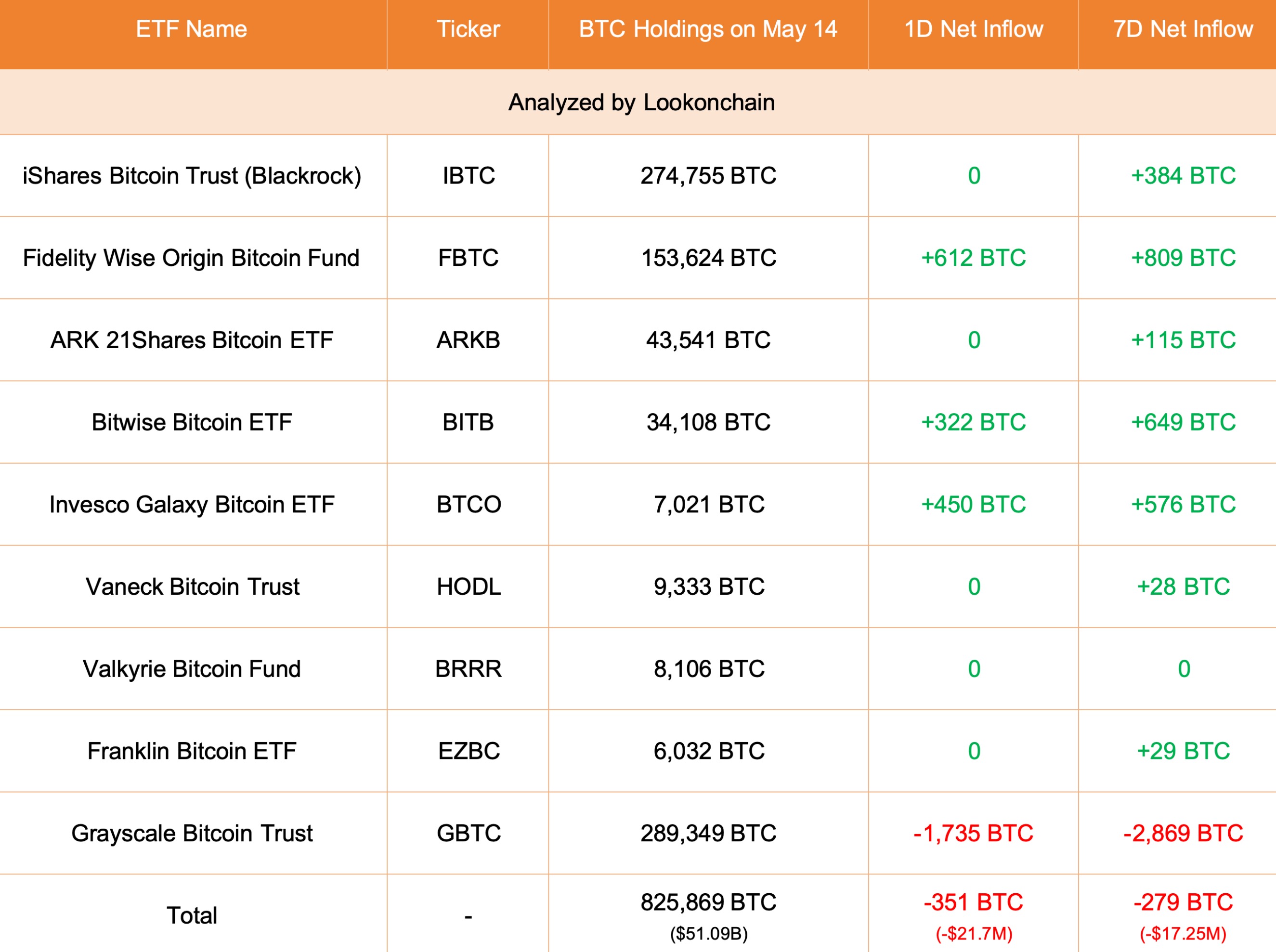 IBIT, BTCO, ARKB ETFs Forecast Ahead of US Inflation Data