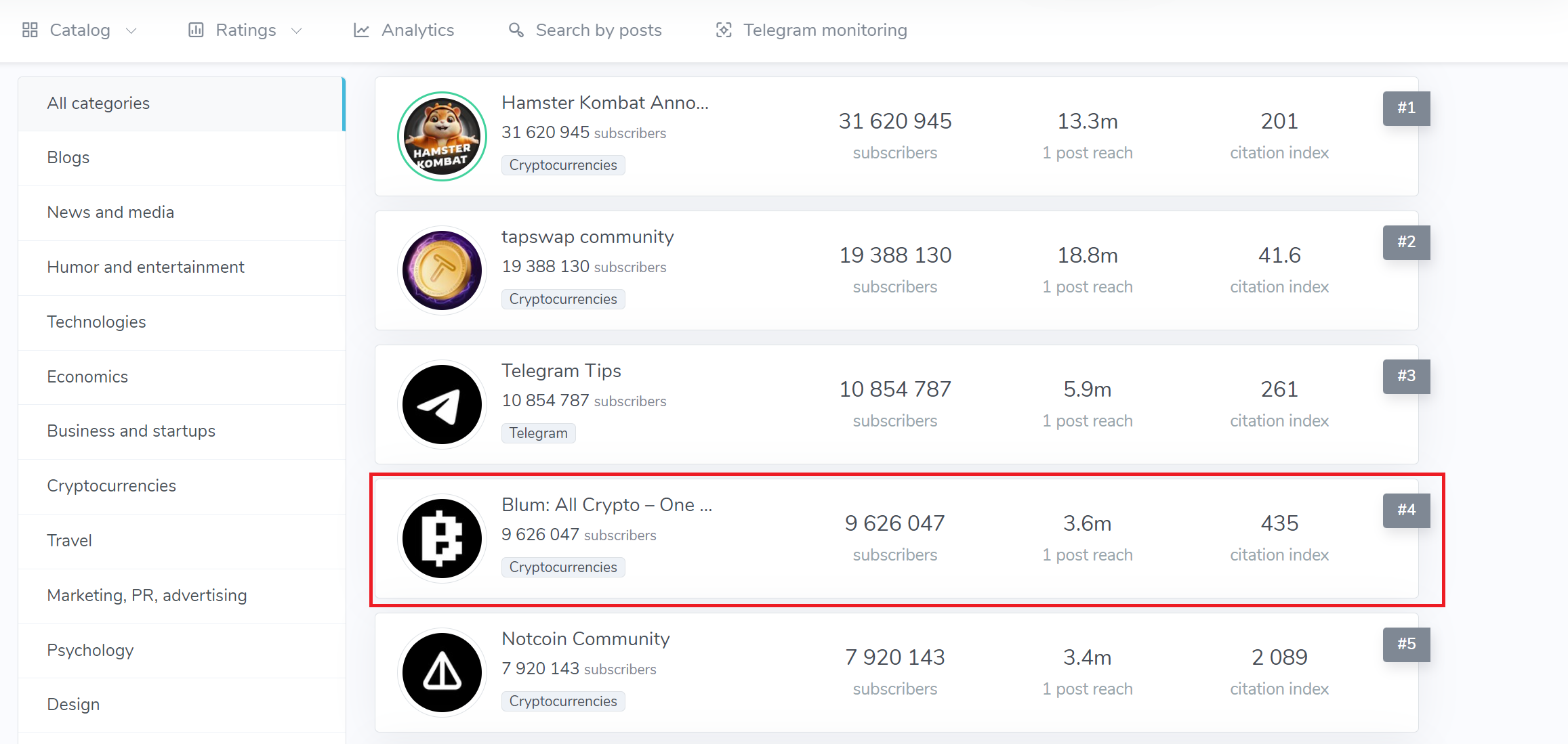 What is Blum: Telegram Mini App Set to Redefine Crypto Trading?